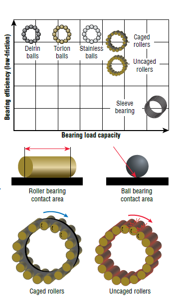 Harken_Bearings